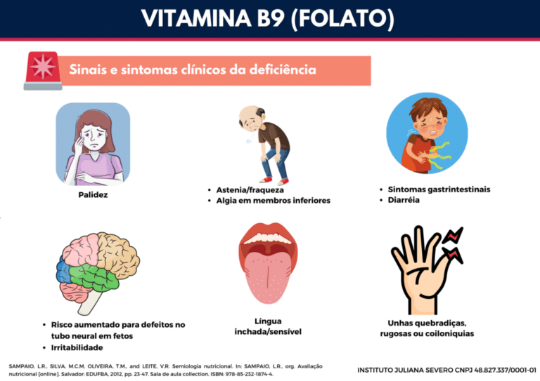Folato-1024x724