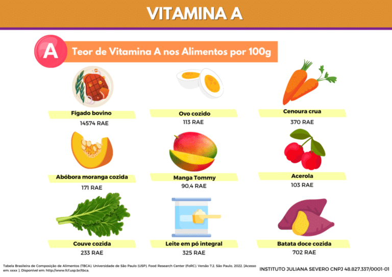 Vitamina-A-1024x724